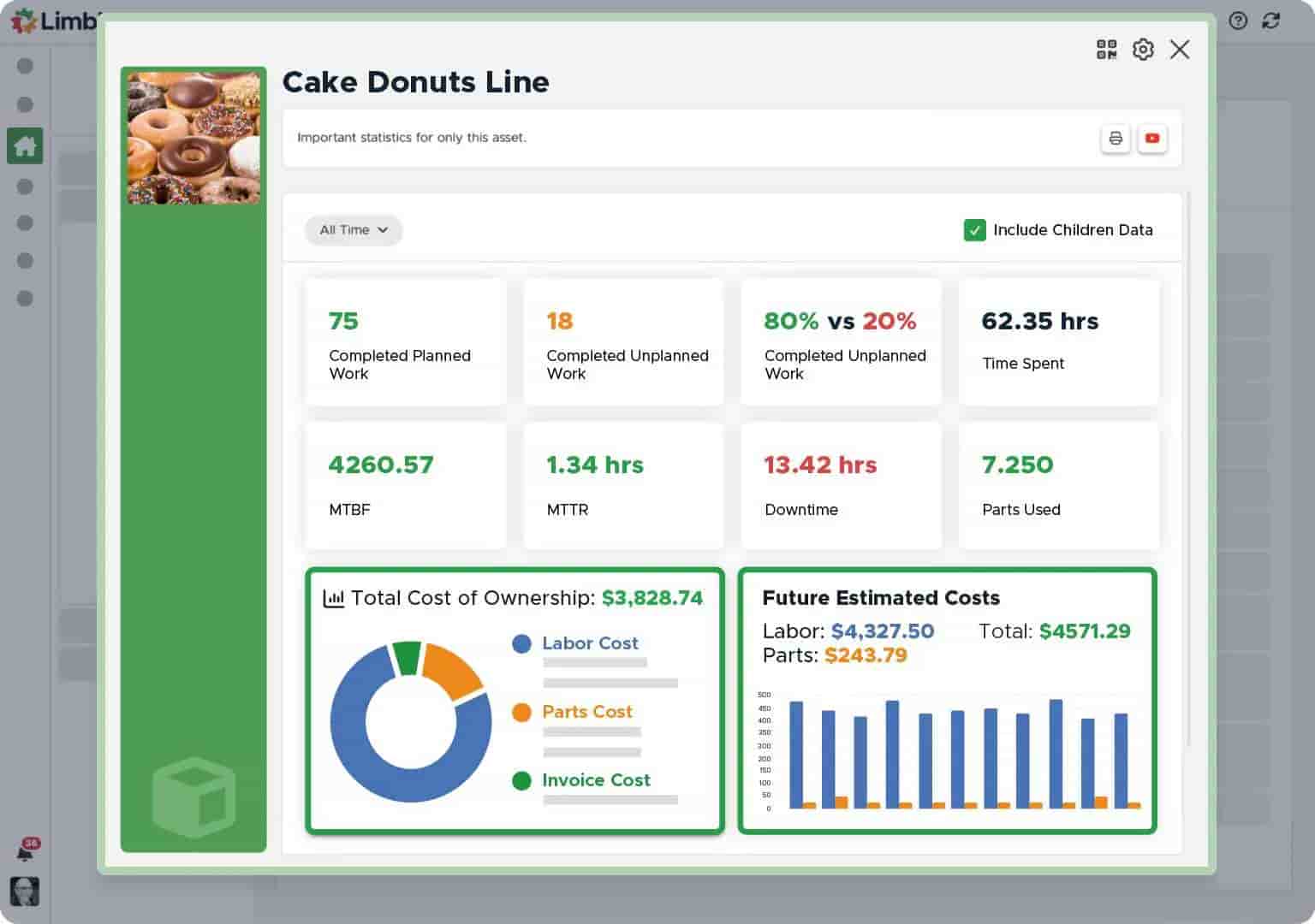 Limble CMMS dashboard